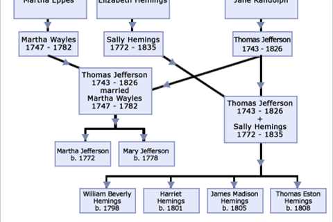 Random Thinky Post: It’s Thomas Jefferson’s Birthday! What Are Your Thoughts on People Who Do..
